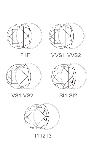 Clarity Chart クラリティ表